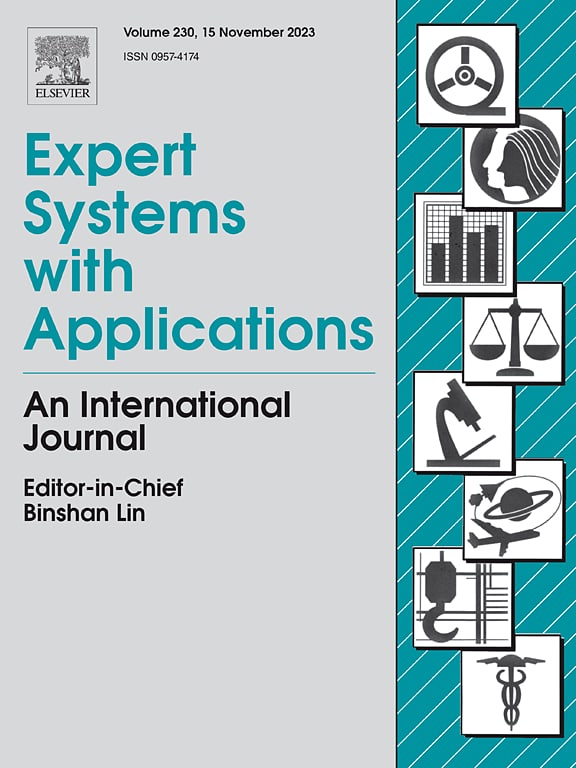 Expert Systems With Applications (JCR Q1)